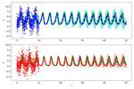 Mathematical Model Discovery with Neural Differential Equations