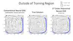 Symbolic Regression for Dynamical Systems with Neural ODEs